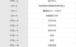 CAD剪切命令是什么？