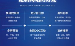 网站搭建的好处，网站搭建究竟有哪些好处？
