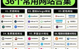 网站平面规划设计如何高效布局？