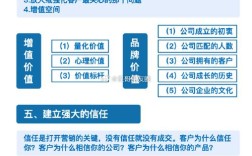 网络营销弊端如何有效改善？
