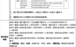 网站开发该如何客观评价？