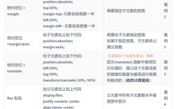如何让多个div水平居中显示，多div水平居中怎么实现？