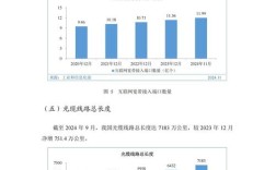 网络未来的发展趋势如何，网络未来将走向何方？