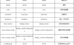 思科交换机路由命令有哪些核心操作？