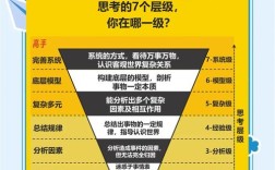 如何进行设计思考