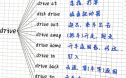 Drive英语单词怎么拼读?