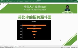 招聘漏斗图如何优化转化效率？