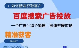 百度联盟如何投放广告，百度联盟广告投放怎么操作？