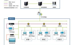 分站搭建系统，分站搭建系统如何快速搭建多站点？