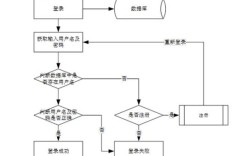 网站内部下单流程具体是怎样的？