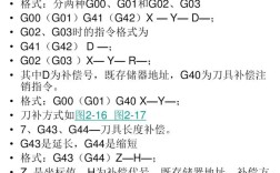 数控命令如何高效编写与精准执行？