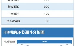 招聘信息怎么分析，招聘信息如何精准分析？