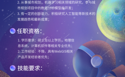 Adobe招聘Java，需要什么技术背景？