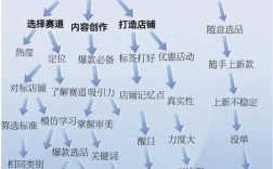 跨境电商商城建设关键点有哪些？