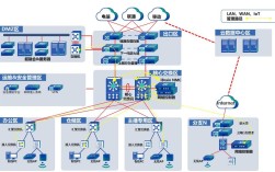 网络布局如何规划？建设关键在哪？