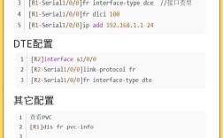 配置VLAN IP地址命令如何正确操作？