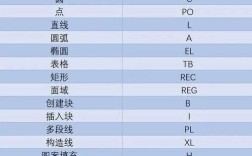 CAD蒙版命令怎么用？