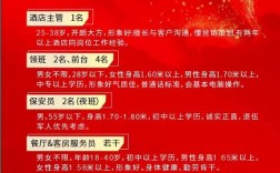 宾馆招聘模版，宾馆招聘模板怎么写？