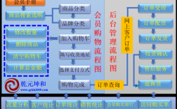 B2C网站完善关键，用户体验与转化率如何提升？