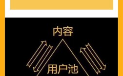 社群营销管理关键是什么？