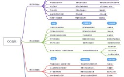 网站构建需求怎么写才规范？