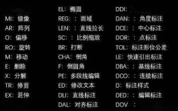 CAD快捷键命令突然失效怎么办?