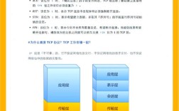 TCP改装招聘，具体岗位要求有哪些？