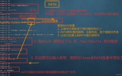 unset命令如何正确使用？