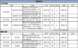 公司网站设计报价，都包含哪些项目？