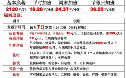 中山SSM招聘有哪些岗位要求？