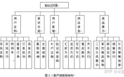 电商如何优化网站提升体验与转化？