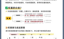 如何有效提升网站权重？