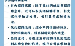 58怎么发个人招聘信息，58个人招聘信息怎么发？