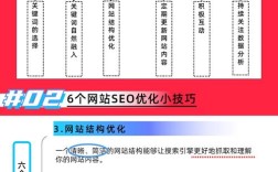 如何去优化一个新的网站