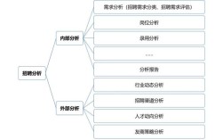 招聘需求r，招聘需求r具体指什么岗位？