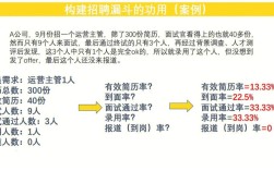 招聘分析工具如何精准匹配人才需求？