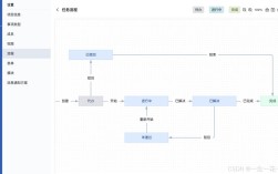 恒创子站点创建步骤是怎样的？