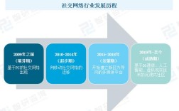 2025年网络建设思路，核心目标与关键路径是什么？