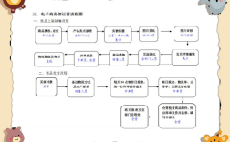 如何运营好一个网络公司
