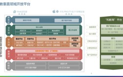 分站式教育平台搭建，分站式教育平台如何高效搭建与运营？