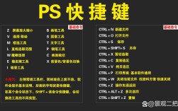 ps调整边缘命令怎么用？
