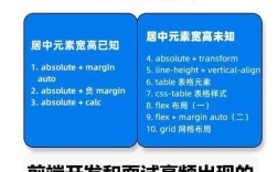 如何让img在div中垂直居中，img在div中如何垂直居中？