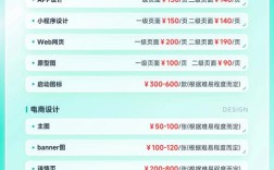 网站设计收费标准到底怎么定？