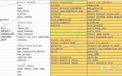 ovs流表如何查看命令及具体参数？