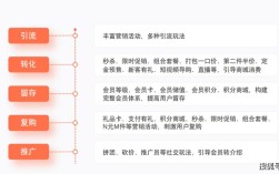 微信平台搭建需要什么
