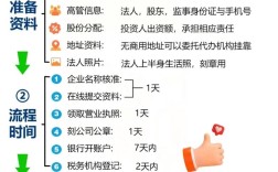 如何成功创办一个公司，创业成功的关键究竟有哪些？