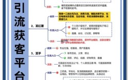 设计如何让用户来了就不走？