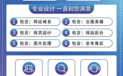 大连网站建设公司哪家好？选哪家靠谱？