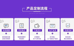 东莞塑胶制品网站建设如何提升获客？