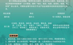ohayoo公司招聘，ohayoo公司招聘具体岗位和要求是什么？